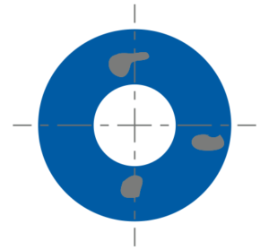 tms-gds-homogeneity